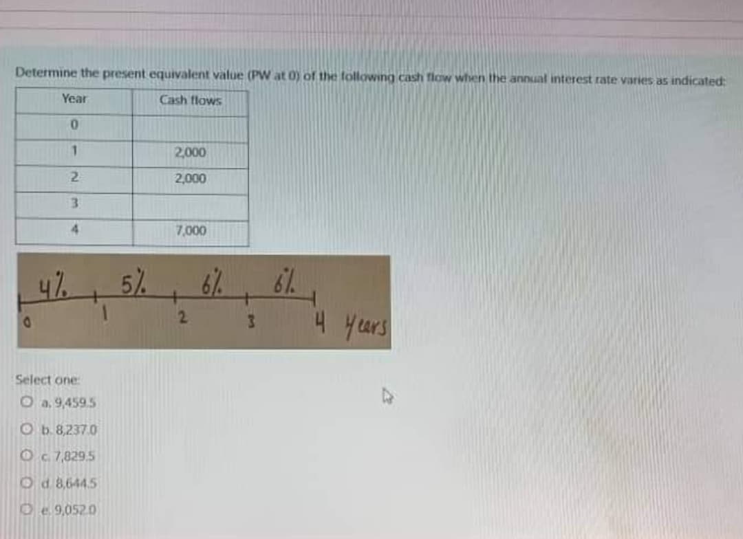 Determine the present equivalent value (PW at 0) of the following cash flow when the annual interest rate varies as indicated:
Year
Cash flows
2,000
2-
2,000
3.
4
7,000
47%
5%
6%
61%
2.
y ears
Select one:
Oa.9,459.5
O b. 8,237.0
Oc.7,829.5
Od 8,644.5
Oe 9,0520
