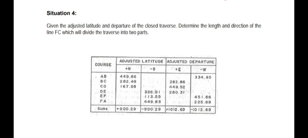 Situation 4:
Given the adjusted latitude and departure of the closed traverse. Determine the length and direction of the
line FC which will divide the traverse into two parts.
ADJUSTED LATITUDE ADJUSTED DEPARTURE
COURSE
+N
+E
AB
BC
449,86
334.85
282.48
282.86
CD
167,95
449.52
DE
EF
336.91
113.55
280.31
451.86
FA
449.83
225.98
Sums
+900.29
-900.29 +1012.69 -10 12.69
