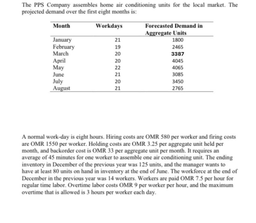 The PPS Company assembles home air conditioning units for the local market. The
projected demand over the first eight months is:
Month
Workdays
Forecasted Demand in
Aggregate Units
1800
January
February
March
21
19
2465
20
3387
April
May
June
20
4045
22
4065
21
3085
July
August
20
3450
21
2765
A normal work-day is eight hours. Hiring costs are OMR 580 per worker and firing costs
are OMR 1550 per worker. Holding costs are OMR 3.25 per aggregate unit held per
month, and backorder cost is OMR 33 per aggregate unit per month. It requires an
average of 45 minutes for one worker to assemble one air conditioning unit. The ending
inventory in December of the previous year was 125 units, and the manager wants to
have at least 80 units on hand in inventory at the end of June. The workforce at the end of
December in the previous year was 14 workers. Workers are paid OMR 7.5 per hour for
regular time labor. Overtime labor costs OMR 9 per worker per hour, and the maximum
overtime that is allowed is 3 hours per worker each day.
