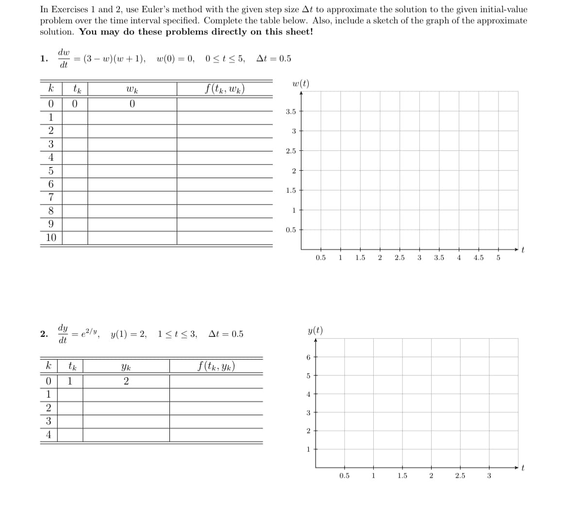 In Exercises 1 and 2, use Euler's method with the given step size At to approximate the solution to the given initial-value
problem over the time interval specified. Complete the table below. Also, include a sketch of the graph of the approximate
solution. You may do these problems directly on this sheet!
dw
1.
= (3 – w) (w + 1), w(0) = 0, 0<t< 5,
At = 0.5
dt
w(t)
Wk
f(tk, Wk)
3.5
1
2
3
2.5
4
6.
1.5
7
8
1
0.5
10
0.5
1.5
2
2.5
3
3.5
4
4.5
dy
= e2/y. y(1) = 2,
1<t< 3,
At = 0.5
y(t)
2.
dt
k
f(tk, Yk)
Yk
5
1
2
1
4
2
3
2
4
1
t
0.5
1
1.5
2.5
3
