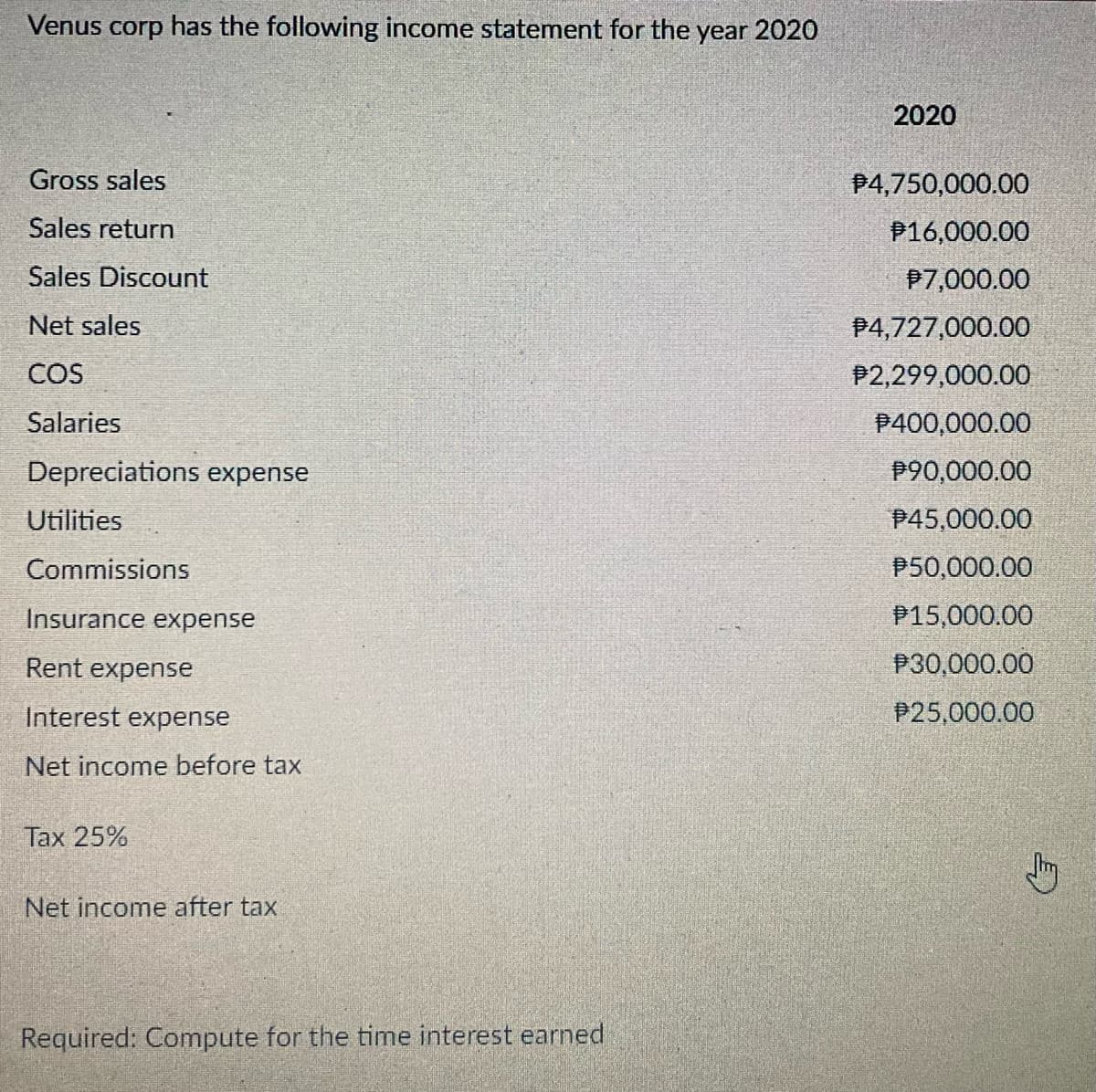 Venus corp has the following income statement for the year 2020
Gross sales
Sales return
Sales Discount
Net sales
COS
Salaries
Depreciations expense
Utilities
Commissions
Insurance expense
Rent expense
Interest expense
Net income before tax
Tax 25%
Net income after tax
Required: Compute for the time interest earned
2020
$4,750,000.00
P16,000.00
P7,000.00
$4,727,000.00
#2,299,000.00
$400,000.00
P90,000.00
P45,000.00
P50,000.00
P15,000.00
P30,000.00
$25,000.00