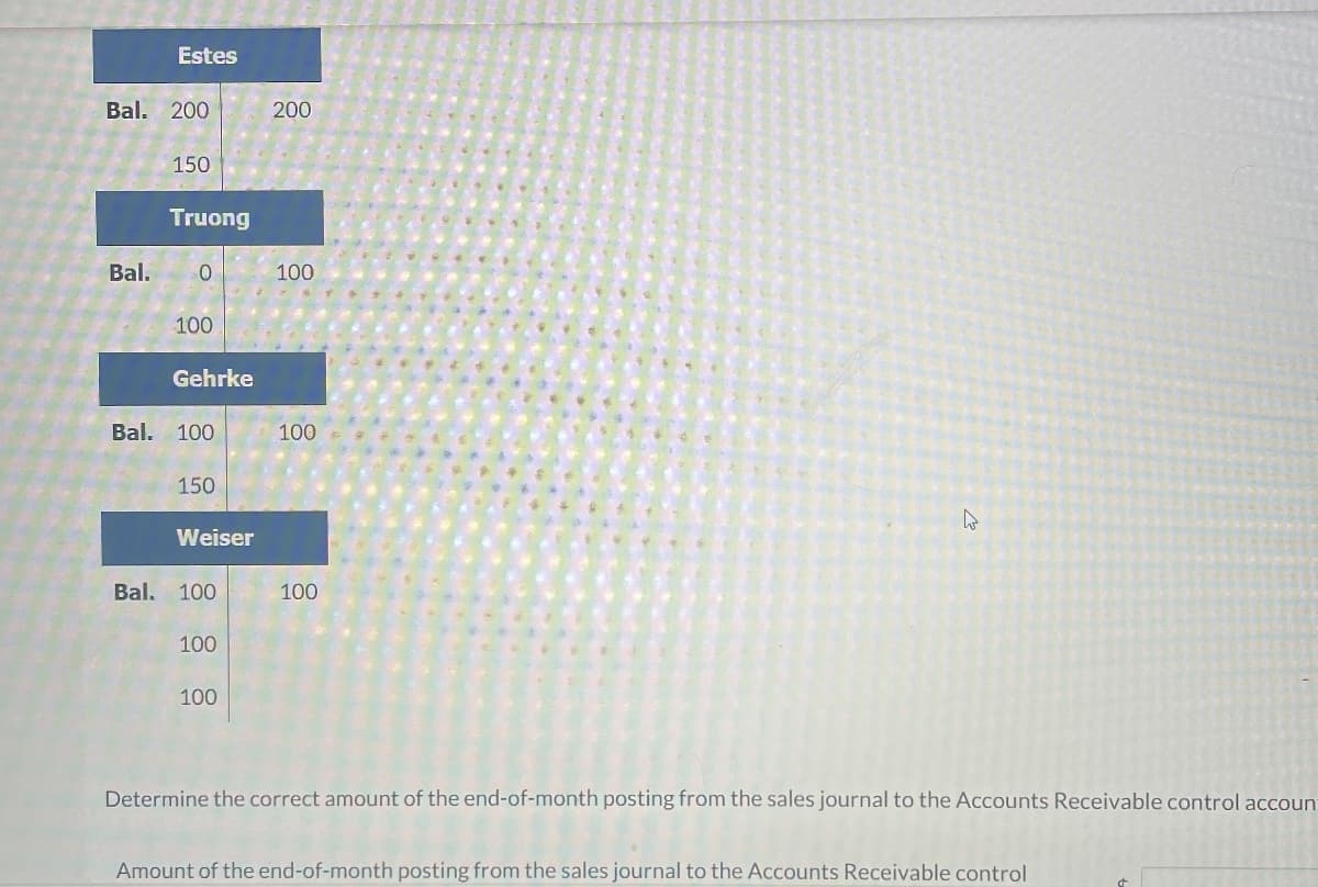Estes
Bal. 200
200
150
Truong
Bal.
0
100
100
Gehrke
Bal. 100
100
150
Weiser
Bal. 100
100
100
100
Determine the correct amount of the end-of-month posting from the sales journal to the Accounts Receivable control accoun
Amount of the end-of-month posting from the sales journal to the Accounts Receivable control