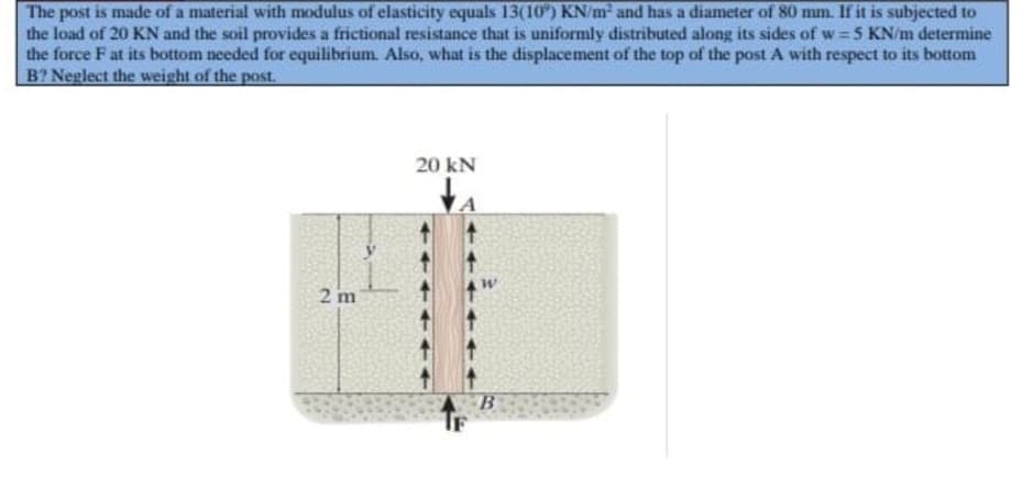 The post is made of a material with modulus of elasticity equals 13(10") KN/m and has a diameter of 80 mm. If it is subjected to
the load of 20 KN and the soil provides a frictional resistance that is uniformly distributed along its sides of w = 5 KN/m determine
the force F at its bottom needed for equilibrium. Also, what is the displacement of the top of the post A with respect to its bottom
B? Neglect the weight of the post.
%3D
20 kN
2 m
B.
