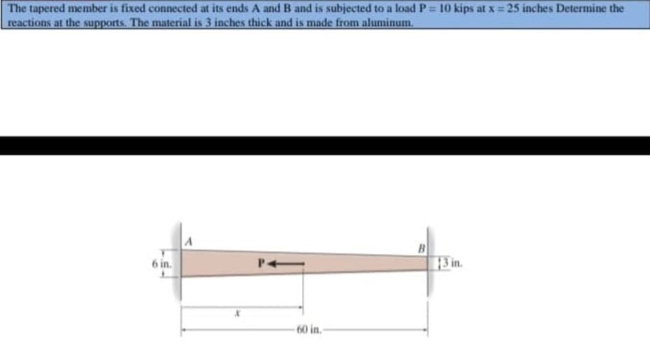 The tapered member is fixed connected at its ends A and B and is subjected to a load P= 10 kips at x = 25 inches Determine the
reactions at the supports. The material is 3 inches thick and is made from aluminum.
%3D
A
B
3 in.
6 in.
P-
60 in.
