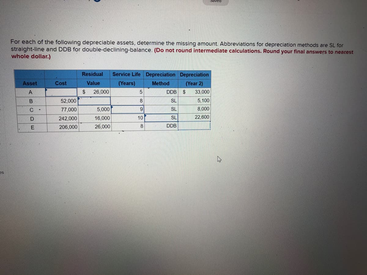 es
For each of the following depreciable assets, determine the missing amount. Abbreviations for depreciation methods are SL for
straight-line and DDB for double-declining-balance. (Do not round intermediate calculations. Round your final answers to nearest
whole dollar.)
Asset
A
B
C
D
E
Cost
52,000
77,000
242,000
206,000
Residual
Value
$ 26,000
5,000
16,000
26,000
Service Life Depreciation Depreciation
(Years)
Method
(Year 2)
5
8
9
10
8
DDB $
SL
SL
SL
DDB
33,000
5,100
8,000
22,600