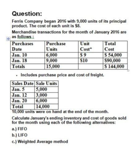 Question:
Ferris Company began 2016 with 9,000 units of its principal
product. The cost of each unit is $8.
Merchandise transactions for the month of January 2016 are
as follows:
Purchases
Purchase
Unit
Total
Date
Units
Cost⭑
Cost
Jan. 10
6,000
$9
Jan. 18
9,000
$10
$ 54,000
$90,000
Totals
15,000
$ 144,000
.
Includes purchase price and cost of freight.
Sales Date Sale Units
Jan. 5
5,000
Jan. 12
3,000
Jan. 20
6,000
Total
14,000
10,000 units were on hand at the end of the month.
Calculate January's ending inventory and cost of goods sold
for the month using each of the following alternatives:
a.) FIFO
b.) LIFO
c.) Weighted Average method