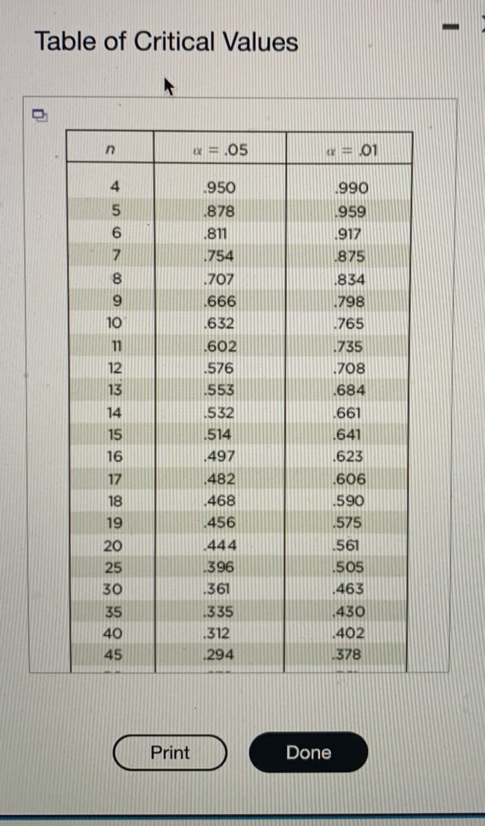 Table of Critical Values
0
n
4
5
6
7
8
9
10
11
12
13
14
15
16
17
18
19
20
25
30
35
40
45
Print
x = .05
.950
.878
.811
754
.707
.666
632
602
576
553
532
514
497
.482
468
456
444
396
1361
1335
312
294
= .01
.990
1959
.917
875
834
798
.765
1735
.708
.684
.661
641
623
.606
590
575
561
505
.463
Done
430
402
.378