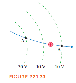 AT
Bi
30 V
10 V
-10 V
FIGURE P21.73
