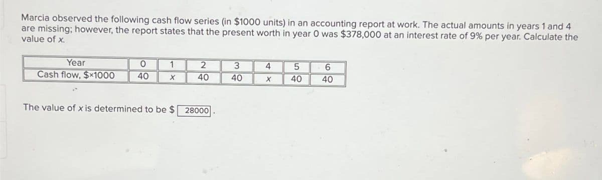 Marcia observed the following cash flow series (in $1000 units) in an accounting report at work. The actual amounts in years 1 and 4
are missing; however, the report states that the present worth in year 0 was $378,000 at an interest rate of 9% per year. Calculate the
value of x.
Year
Cash flow, $x1000
0
40
1
X
The value of x is determined to be $
2
40
28000
3
40
4
X
5
40
6
40