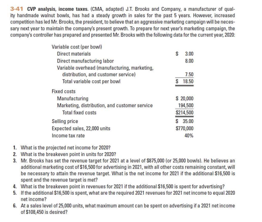 3-41 CVP analysis, income taxes. (CMA, adapted) J.T. Brooks and Company, a manufacturer of qual-
ity handmade walnut bowls, has had a steady growth in sales for the past 5 years. However, increased
competition has led Mr. Brooks, the president, to believe that an aggressive marketing campaign will be neces-
sary next year to maintain the company's present growth. To prepare for next year's marketing campaign, the
company's controller has prepared and presented Mr. Brooks with the following data for the current year, 2020:
Variable cost (per bowl)
Direct materials
Direct manufacturing labor
Variable overhead (manufacturing, marketing,
distribution, and customer service)
Total variable cost per bowl
Fixed costs
Manufacturing
Marketing, distribution, and customer service
Total fixed costs
Selling price
Expected sales, 22,000 units
Income tax rate
$ 3.00
8.00
7.50
$ 18.50
$ 20,000
194,500
$214,500
$35.00
$770,000
40%
1. What is the projected net income for 2020?
2. What is the breakeven point in units for 2020?
3.
Mr. Brooks has set the revenue target for 2021 at a level of $875,000 (or 25,000 bowls). He believes an
additional marketing cost of $16,500 for advertising in 2021, with all other costs remaining constant, will
be necessary to attain the revenue target. What is the net income for 2021 if the additional $16,500 is
spent and the revenue target is met?
4. What is the breakeven point in revenues for 2021 if the additional $16,500 is spent for advertising?
5. If the additional $16,500 is spent, what are the required 2021 revenues for 2021 net income to equal 2020
net income?
6. At a sales level of 25,000 units, what maximum amount can be spent on advertising if a 2021 net income
of $108,450 is desired?