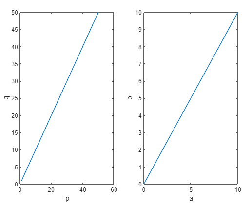 50
45
40
35
30
T 25
20
15
10
5
0
ㅇ
20
40
60
10
9
8
7
6
O 5
4
3
2
1
0
0
5a
10