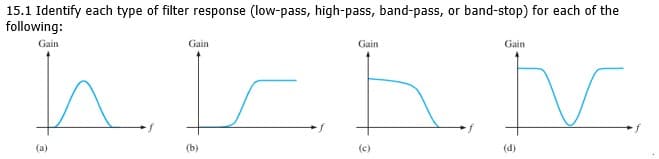 15.1 Identify each type of filter response (low-pass, high-pass, band-pass, or band-stop) for each of the
following:
Gain
Gain
Gain
Gain
v.
(a)
(b)
(c)
(d)
