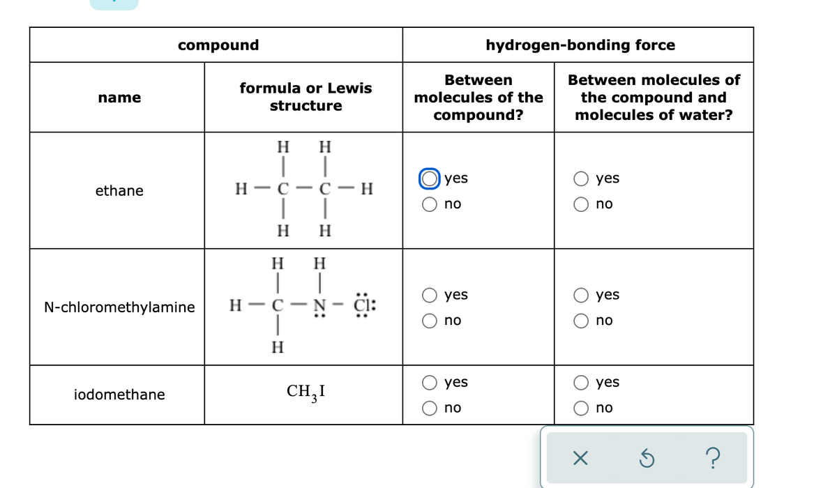 compound
hydrogen-bonding force
Between
Between molecules of
formula or Lewis
molecules of the
the compound and
molecules of water?
name
structure
compound?
H
H
O yes
yes
ethane
Н — с —с — н
no
no
H
H
H
H
yes
çi:
yes
N-chloromethylamine
Н—с —N
no
no
H
yes
yes
iodomethane
CH,I
no
no
O O
O O
:ö:
