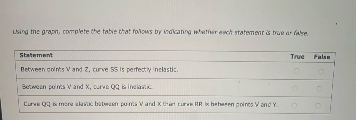 Using the graph, complete the table that follows by indicating whether each statement is true or false.
Statement
Between points V and Z, curve SS is perfectly inelastic.
Between points V and X, curve QQ is inelastic.
Curve QQ is more elastic between points V and X than curve RR is between points V and Y.
True
False