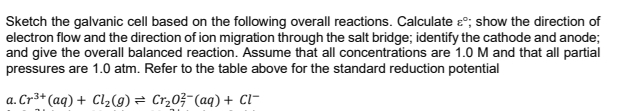 Sketch the galvanic cell based on the following overall reactions. Calculate e°; show the direction of
electron flow and the direction of ion migration through the salt bridge; identify the cathode and anode;
and give the overall balanced reaction. Assume that all concentrations are 1.0 M and that all partial
pressures are 1.0 atm. Refer to the table above for the standard reduction potential
a. Cr3+ (aq) + Cl2(g) = Cr,03 (aq) + Cl-
