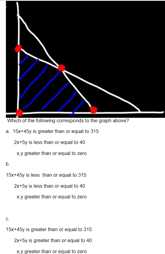 Which of the following corresponds to the graph above?
a. 15x+45y is greater than or equal to 315
2x+5y is less than or equal to 40
x,y greater than or equal to zero
b.
15x+45y is less than or equal to 315
2x+5y is less than or equal to 40
x,y greater than or equal to zero
C.
15x+45y is greater than or equal to 315
2x+5y is greater than or equal to 40
x,y greater than or equal to zero