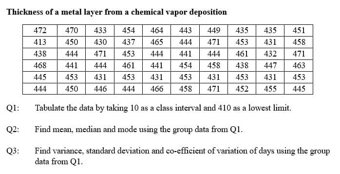 Thickness of a metal layer from a chemical vapor deposition
472
470
433
454
464
443
449
435
435
451
413
450
430
437
465
444
471
453
431
458
438
444
471
453
444
441
444
461
432
471
468
441
444
461
441
454
458
438
447
463
445
453
431
453
431
453
431
453
431
453
444
450
446
444
466
458
471
452
455
445
Q1:
Tabulate the data by taking 10 as a class interval and 410 as a lowest limit.
Q2:
Find mean, median and mode using the group data from Q1.
Find variance, standard deviation and co-efficient of variation of days using the group
data from Q1.
Q3:
