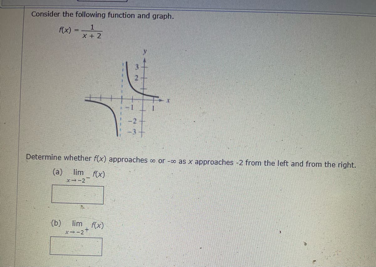 Consider the following function and graph.
1
f(x)
- 2
X + 2
Determine whether f(x) approaches o or -co as x approaches -2 from the left and from the right.
(a)
x→-2
lim f(x)
(b)
lim f(x)
