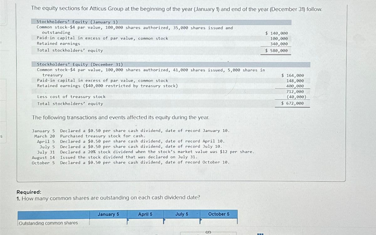 S
The equity sections for Atticus Group at the beginning of the year (January 1) and end of the year (December 31) follow.
Stockholders' Equity (January 1)
Common stock-$4 par value, 100,000 shares authorized, 35,000 shares issued and
outstanding
Paid-in capital in excess of par value, common stock
Retained earnings
Total stockholders' equity
Stockholders' Equity (December 31)
Common stock-$4 par value, 100,000 shares authorized, 41,000 shares issued, 5,000 shares in
treasury
Paid-in capital in excess of par value, common stock
Retained earnings ($40,000 restricted by treasury stock)
Less cost of treasury stock
Total stockhold
equity
The following transactions and events affected its equity during the year.
January 5 Declared a $0.50 per share cash dividend, date of record January 10.
March 20 Purchased treasury stock for cash.
Declared a $0.50 per share cash dividend, date of record April 10.
Declared a $0.50 per share cash dividend, date of record July 10.
Declared a 20% stock dividend when the stock's market value was $12 per share.
Issued the stock dividend that was declared on July 31.
Declared a $0.50 per share cash dividend, date of record October 10.
April 5
July 5
July 31
August 14
October 5
Required:
1. How many common shares are outstanding on each cash dividend date?
Outstanding common shares
January 5
April 5
July 5
October 5
$ 140,000
100,000
340,000
$ 580,000
$164,000
148,000
400,000
712,000
(40,000)
$ 672,000