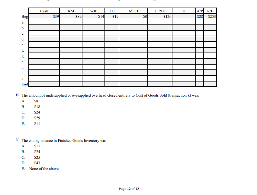 A/P R/E
$253
Cash
RM
WIP
FG
МОН
PP&E
Beg
$39
$89
$14
$19
$120
$28
a.
b.
с.
d.
е.
f.
g.
h.
i.
j.
k.
End
19 The amount of underapplied or overapplied overhead closed entirely to Cost of Goods Sold (transaction k) was:
А.
$8
В.
$18
C.
$24
D.
$29
Е.
$1
20 The ending balance in Finished Goods Inventory was:
A.
$1
В.
$24
C.
$25
D.
$43
Е.
None of the above.
Page 12 of 12
