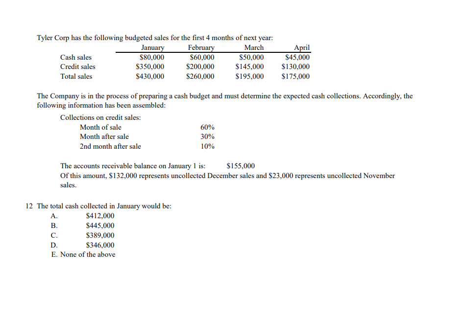 Tyler Corp has the following budgeted sales for the first 4 months of next year:
January
$80,000
February
$60,000
March
$50,000
April
$45,000
Cash sales
Credit sales
$350,000
$200,000
$145,000
$130,000
Total sales
$430,000
$260,000
$195,000
$175,000
The Company is in the process of preparing a cash budget and must determine the expected cash collections. Accordingly, the
following information has been assembled:
Collections on credit sales:
Month of sale
60%
Month after sale
30%
2nd month after sale
10%
The accounts receivable balance on January 1 is:
Of this amount, $132,000 represents uncollected December sales and $23,000 represents uncollected November
$155,000
sales.
12 The total cash collected in January would be:
$412,000
A.
В.
$445,000
C.
$389,000
D.
$346,000
E. None of the above
