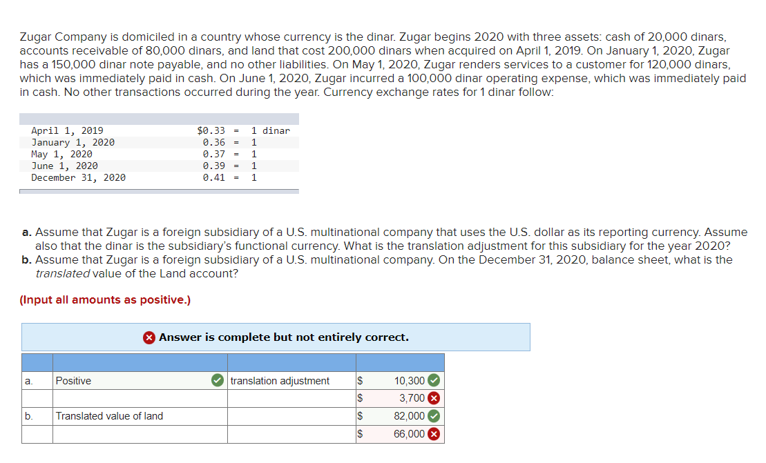 Zugar Company is domiciled in a country whose currency is the dinar. Zugar begins 2020 with three assets: cash of 20,000 dinars,
accounts receivable of 80,000 dinars, and land that cost 200,000 dinars when acquired on April 1, 2019. On January 1, 2020, Zugar
has a 150,000 dinar note payable, and no other liabilities. On May 1, 2020, Zugar renders services to a customer for 120,000 dinars,
which was immediately paid in cash. On June 1, 2020, Zugar incurred a 100,000 dinar operating expense, which was immediately paid
in cash. No other transactions occurred during the year. Currency exchange rates for 1 dinar follow:
April 1, 2019
January 1, 2020
May 1, 2020
June 1, 2020
December 31, 2020
a.
b.
Positive
$0.33
0.36 = 1
0.37 = 1
0.39 = 1
0.41
1
a.
Assume that Zugar is a foreign subsidiary of a U.S. multinational company that uses the U.S. dollar as its reporting currency. Assume
also that the dinar is the subsidiary's functional currency. What is the translation adjustment for this subsidiary for the year 2020?
b. Assume that Zugar is a foreign subsidiary of a U.S. multinational company. On the December 31, 2020, balance sheet, what is the
translated value of the Land account?
(Input all amounts as positive.)
=
Translated value of land
=
1 dinar
Answer is complete but not entirely correct.
translation adjustment $
$
$
$
10,300✔
3,700 x
82,000
66,000