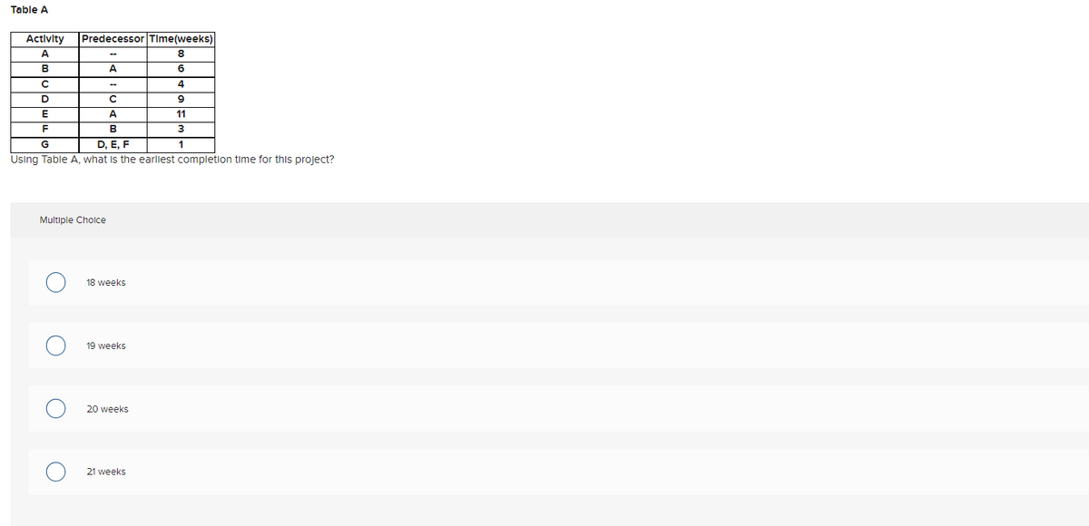 Table A
Activity
Predecessor Time(weeks)
A
8
B
A
6
4
--
9
E
A
11
В
3
G
D, E, F
Using Table A, what is the earliest completion time for this project?
Multiple Cholce
18 weeks
19 weeks
20 weeks
21 weeks
