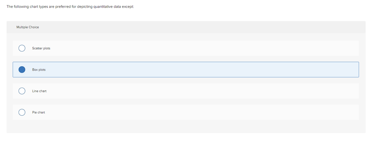 The following chart types are preferred for depicting quantitative data except:
Multiple Choice
Scatter plots
Box plots
Line chart
Pie chart
