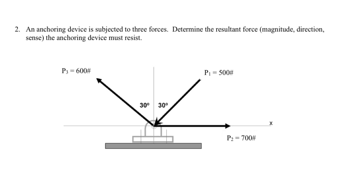 2. An anchoring device is subjected to three forces. Determine the resultant force (magnitude, direction,
sense) the anchoring device must resist.
P3 = 600#
30º 30º
P₁ = 500#
P2 = 700#
✗