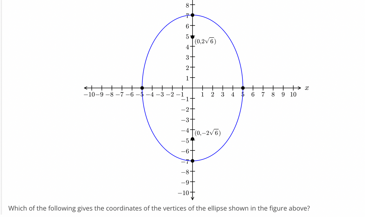 5
(0,2v6)
3.
+
-10-9 –8 –7 –6 –5 –4 –3 -2 –1
+++
+
+
1
++
+
+→ x
3 4
$ 6 7 8 9 10
-2+
-3+
-4T(0,-2v6)
-5-
-6-
-9+
-10+
Which of the following gives the coordinates of the vertices of the ellipse shown in the figure above?
