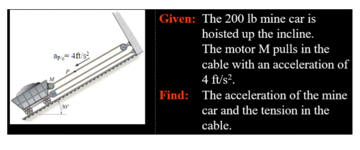 Given: The 200 lb mine car is
hoisted up the incline.
The motor M pulls in the
ap= 4ft/s?
cable with an acceleration of
4 ft/s?.
Find: The acceleration of the mine
30
car and the tension in the
cable.
