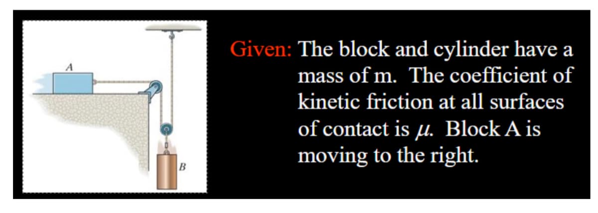 Given: The block and cylinder have a
mass of m. The coefficient of
kinetic friction at all surfaces
of contact is µ. Block A is
moving to the right.
