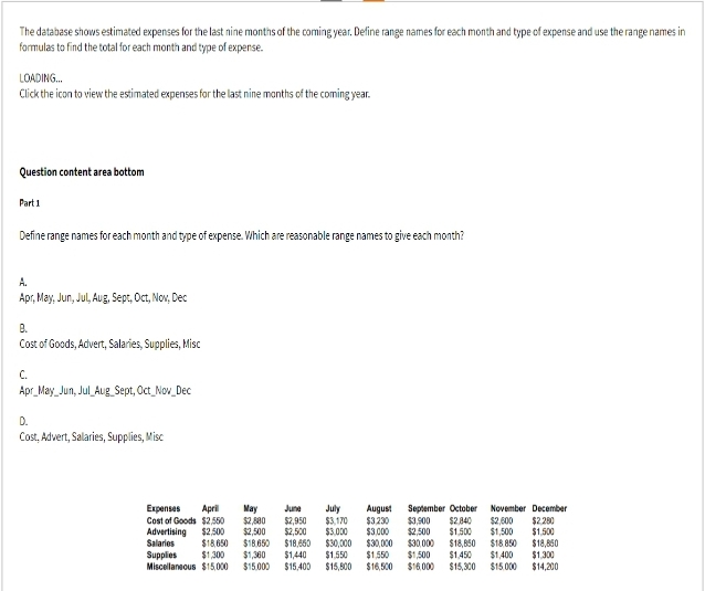 The database shows estimated expenses for the last nine months of the coming year. Define range names for each month and type of expense and use the range names in
formulas to find the total for each month and type of expense.
LOADING...
Click the icon to view the estimated expenses for the last nine months of the coming year.
Question content area bottom
Part 1
Define range names for each month and type of expense. Which are reasonable range names to give each month?
A.
Apr, May, Jun, Jul, Aug, Sept, Oct, Nov, Dec
B.
Cost of Goods, Advert, Salaries, Supplies, Misc
C.
Apr May Jun Jul Aug Sept, Oct Nov Dec
D.
Cost, Advert, Salaries, Supplies, Misc
Expenses April May
June
July
Cost of Goods $2.550
$2,800 $2,950 $3,170
Advertising $2,500 $2,500 $2,500 $3.000
Salaries $18,650 $18.650 $18,650
$1,300 $1,360 $1,440
Supplies
Miscellaneous $15,000 $15.000 $15,400
August September October November December
$3,230 $3,900 $2.840 $2,600 $2.280
$3,000 $2,500 $1.500 $1,500 $1,500
$30,000 $30,000
$1,550
$30,000 $18,850
$18.850
$18,850
$1,550
$1,500 $1,450
$1.300
$15,800
$16,500 $16,000 $15,300
$14,200
$1,400
$15.000