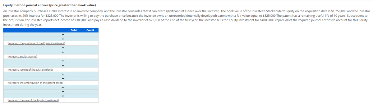 Equity
method journal entries (price greater than book value)
An investor company purchases a 20% interest in an investee company, and the investor concludes that it can exert significant influence over the investee. The book value of the investee's Stockholders' Equity on the acquisition date is $1,250,000 and the investor
purchases its 20% interest for $325,000 The investor is willing to pay the purchase price because the investee owns an unrecorded (internally developed) patent with a fair value equal to $325,000 The patent has a remaining useful life of 10 years. Subsequent to
the acquisition, the investee reports net income of $300,000 and pays a cash dividend to the investor of $25,000 At the end of the first year, the investor sells the Equity Investment for $400,000 Prepare all of the required journal entries to account for this Equity
Investment during the year.
(to record the purchase of the Equity investment)
(to record equity income)
(to record receipt of the cash dividend)
(to record the amortization of the patent asset)
(to record the sale of the Equity investment)
Debit
Credit