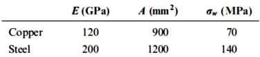 E (GPa)
A (mm?)
Ow (MPa)
Сорper
120
900
70
Steel
200
1200
140
