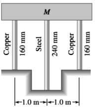 M
1.0 m-1.0 m-
Copper
160 mm
Steel
240 mm
Copper
160 mm
