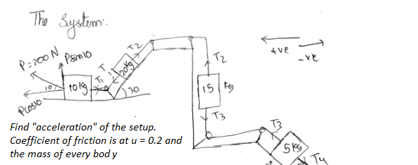 The Syatiomn
P=z00 N
Psimio
Tz
+ve
to kg.
Pcosio-
Find "acceleration" of the setup.
Coefficient of friction is at u = 0.2 and
the mass of every bod y
30
15 ty
Ty
