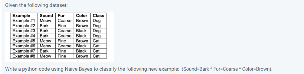 Given the following dataset:
Example Sound Fur
Example #1 Meow
Example #2 Bark
Example #3 Bark
Example #4 Bark
Example #5 Meow
Example #6 Meow
Example #7 Bark
Fine
Example #8 Meow Fine
Write a python code using Naive Bayes to classify the following new example: (Sound=Bark ^ Fur-Coarse ^ Color=Brown).
Brown
Color Class
Coarse Brown Dog
Fine
Dog
Dog
Dog
Cat
Coarse Black
Coarse Black
Fine
Brown
Coarse Black
Cat
Black
Cat
Brown Cat
▬▬▬▬▬▬▬▬▬
H