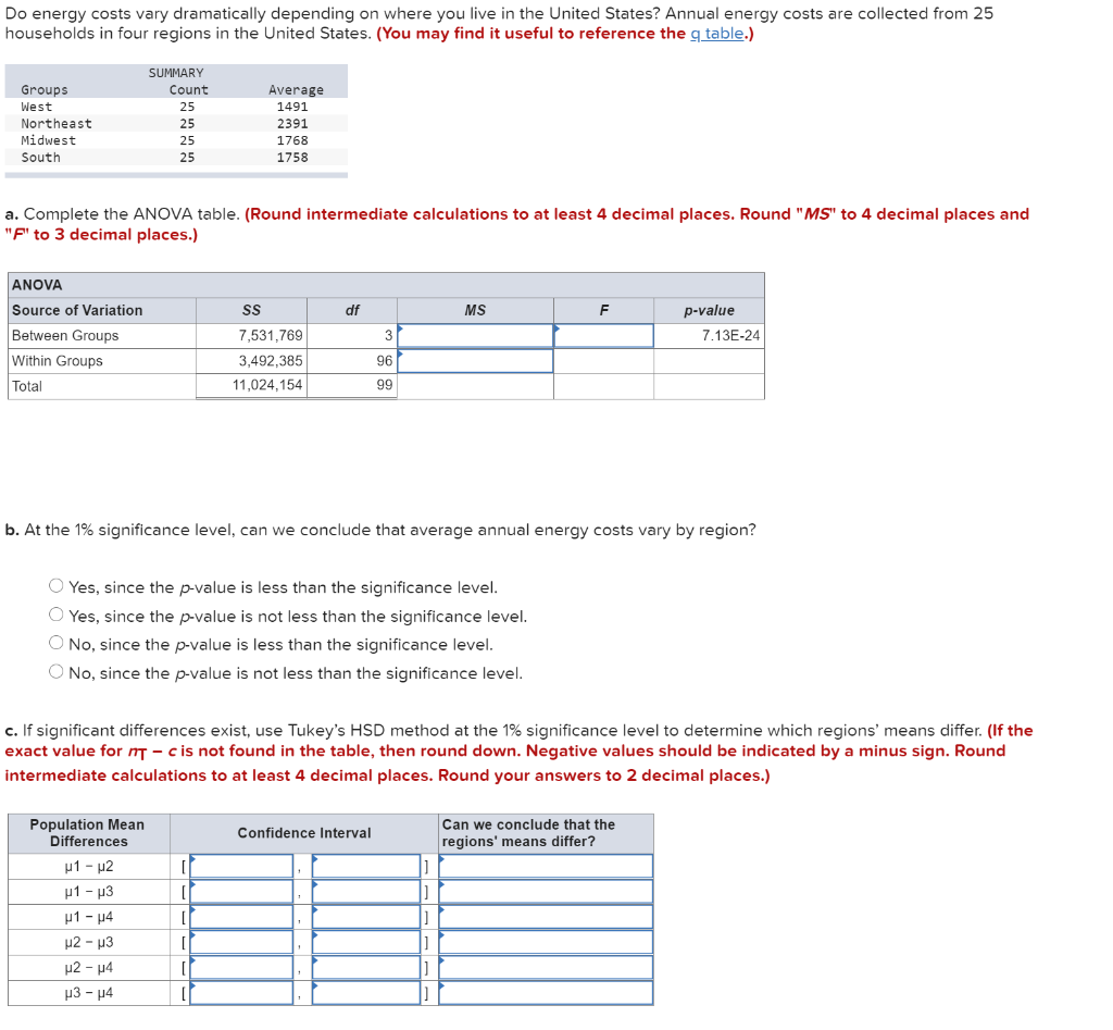 Do energy costs vary dramatically depending on where you live in the United States? Annual energy costs are collected from 25
households in four regions in the United States. (You may find it useful to reference the g table.)
SUMMARY
Groups
Count
Average
1491
West
25
Northeast
Midwest
25
2391
25
1768
South
25
1758
a. Complete the ANOVA table. (Round intermediate calculations to at least 4 decimal places. Round "MS" to 4 decimal places and
"F' to 3 decimal places.)
ANOVA
Source of Variation
df
MS
p-value
Between Groups
7,531,769
7.13E-24
Within Groups
3,492,385
96
Total
11,024,154
99
b. At the 1% significance level, can we conclude that average annual energy costs vary by region?
O Yes, since the p-value is less than the significance level.
O Yes, since the p-value is not less than the significance level.
O No, since the p-value is less than the significance level.
O No, since the p-value is not less than the significance level.
c. If significant differences exist, use Tukey's HSD method at the 1% significance level to determine which regions' means differ. (If the
exact value for m- cis not found in the table, then round down. Negative values should be indicated by a minus sign. Round
intermediate calculations to at least 4 decimal places. Round your answers to 2 decimal places.)
Population Mean
Differences
Can we conclude that the
Confidence Interval
regions' means differ?
μ1-μ2
μ1-μ3
u1 - p4
u2 - µ3
µ2 - µ4
µ3 - µ4
