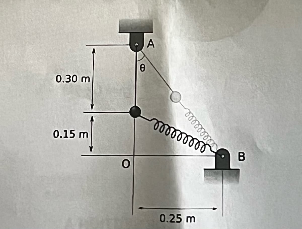 0.30 m
0.15 m
O
e
A
wellllle
mmmmm
0.25 m
B