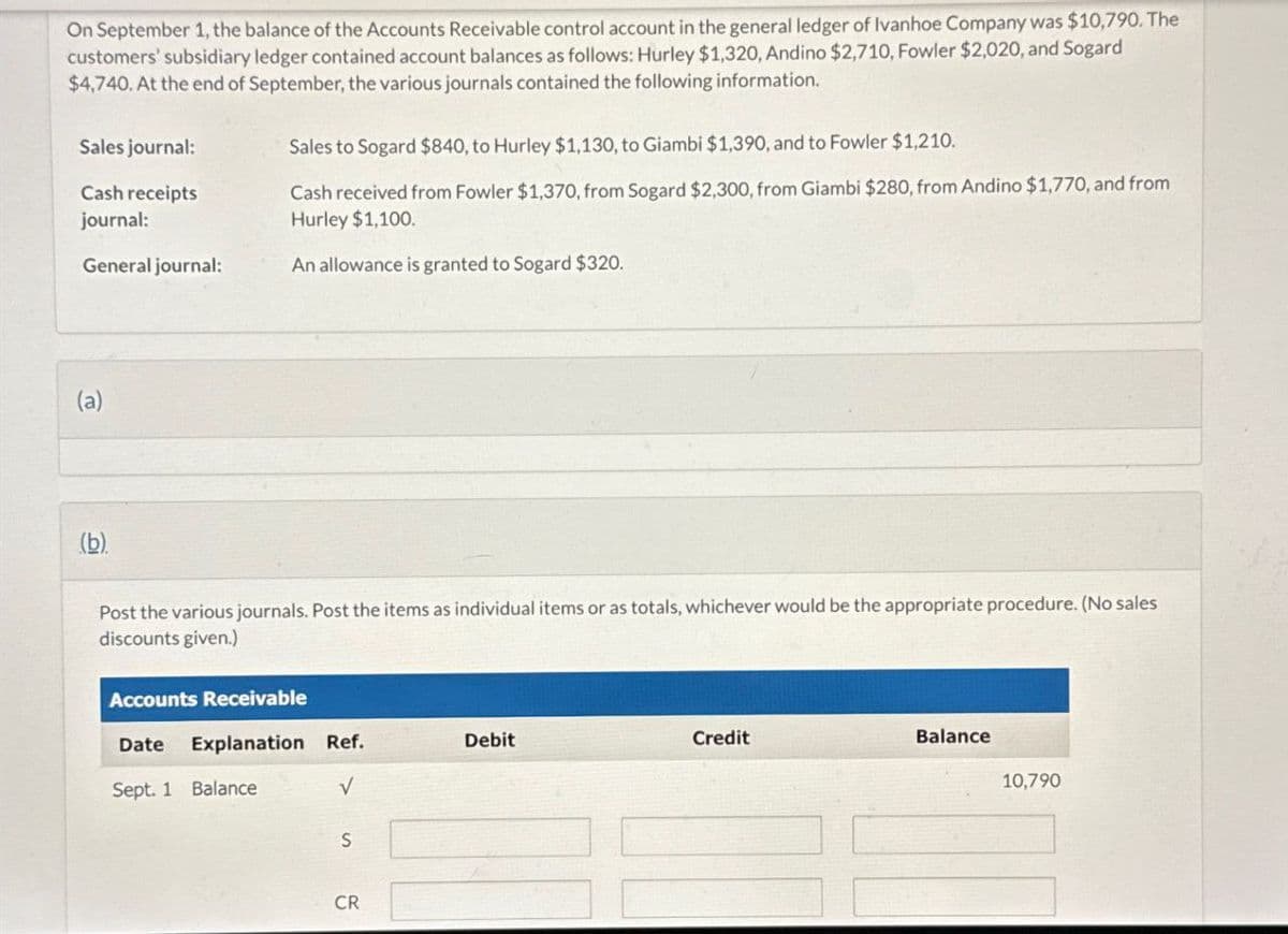 On September 1, the balance of the Accounts Receivable control account in the general ledger of Ivanhoe Company was $10,790. The
customers' subsidiary ledger contained account balances as follows: Hurley $1,320, Andino $2,710, Fowler $2,020, and Sogard
$4,740. At the end of September, the various journals contained the following information.
Sales journal:
Cash receipts
journal:
General journal:
Sales to Sogard $840, to Hurley $1,130, to Giambi $1,390, and to Fowler $1,210.
Cash received from Fowler $1,370, from Sogard $2,300, from Giambi $280, from Andino $1,770, and from
Hurley $1,100.
An allowance is granted to Sogard $320.
(a)
(b)
Post the various journals. Post the items as individual items or as totals, whichever would be the appropriate procedure. (No sales
discounts given.)
Accounts Receivable
Date Explanation Ref.
Sept. 1 Balance
Debit
Credit
Balance
V
10,790
S
CR