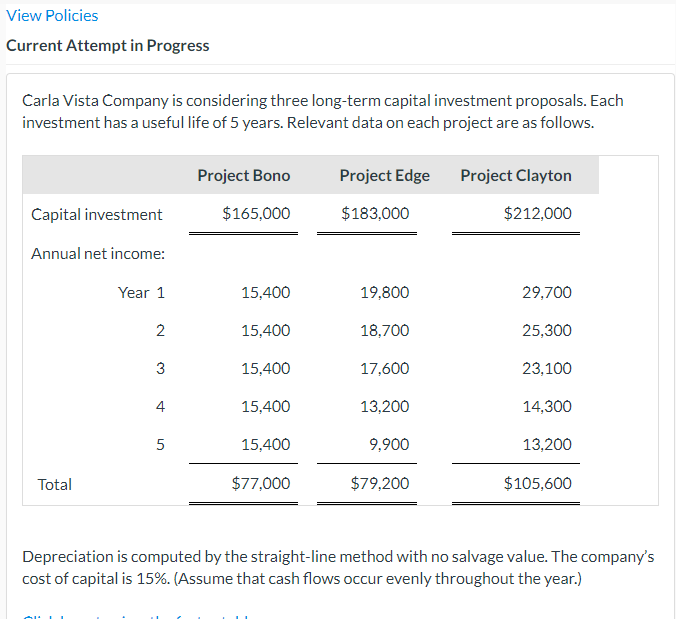 View Policies
Current Attempt in Progress
Carla Vista Company is considering three long-term capital investment proposals. Each
investment has a useful life of 5 years. Relevant data on each project are as follows.
Capital investment
Annual net income:
Year 1
Total
2
3
5
сл
Project Bono
$165,000
15,400
15,400
15,400
15,400
15,400
$77,000
Project Edge
$183,000
19,800
18,700
17,600
13,200
9,900
$79,200
Project Clayton
$212,000
29,700
25,300
23,100
14,300
13,200
$105,600
Depreciation is computed by the straight-line method with no salvage value. The company's
cost of capital is 15%. (Assume that cash flows occur evenly throughout the year.)