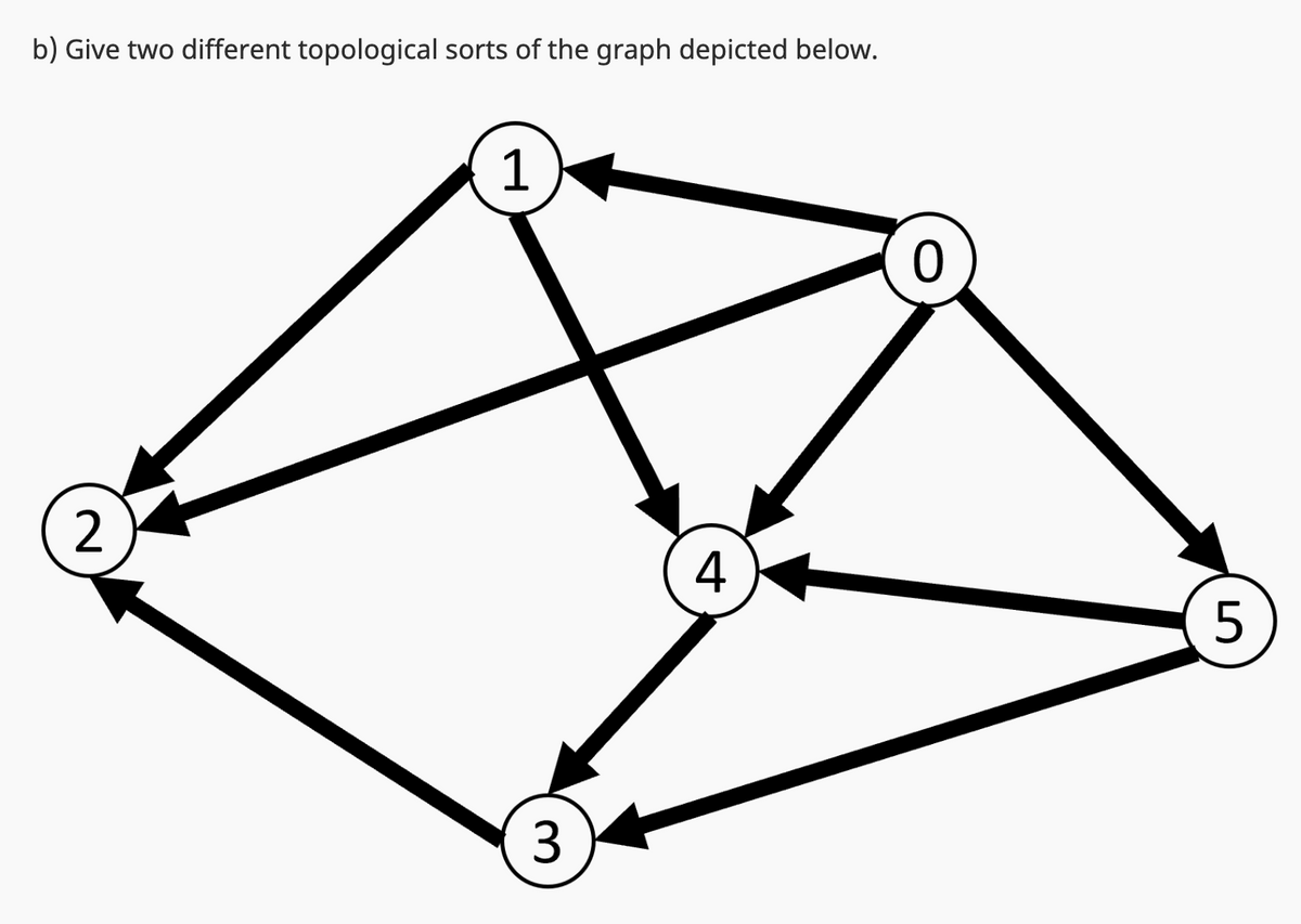 b) Give two different topological sorts of the graph depicted below.
2
1
3
4
5