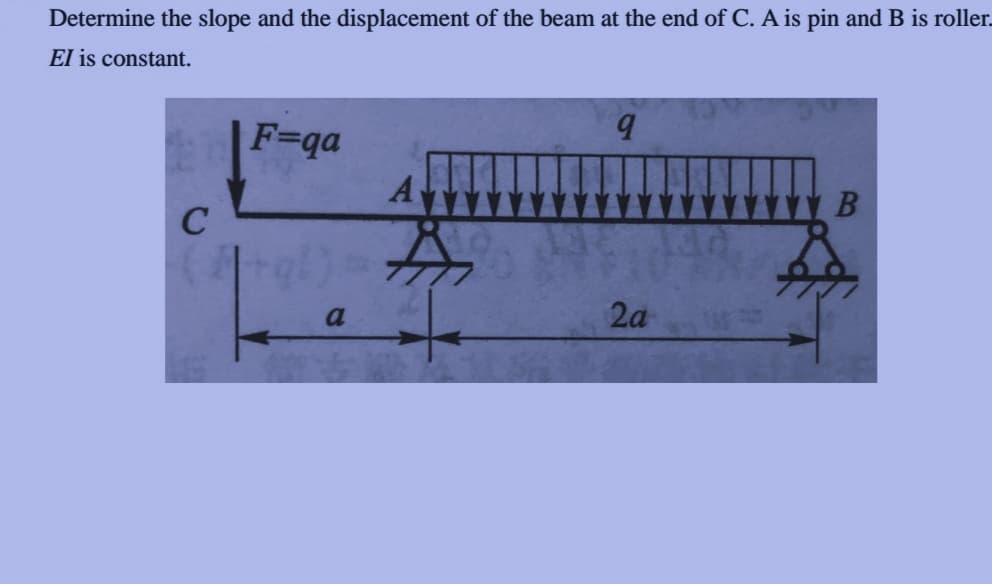 Determine the slope and the displacement of the beam at the end of C. A is pin and B is roller.
El is constant.
9
F=qa
A
B
2a
C
a