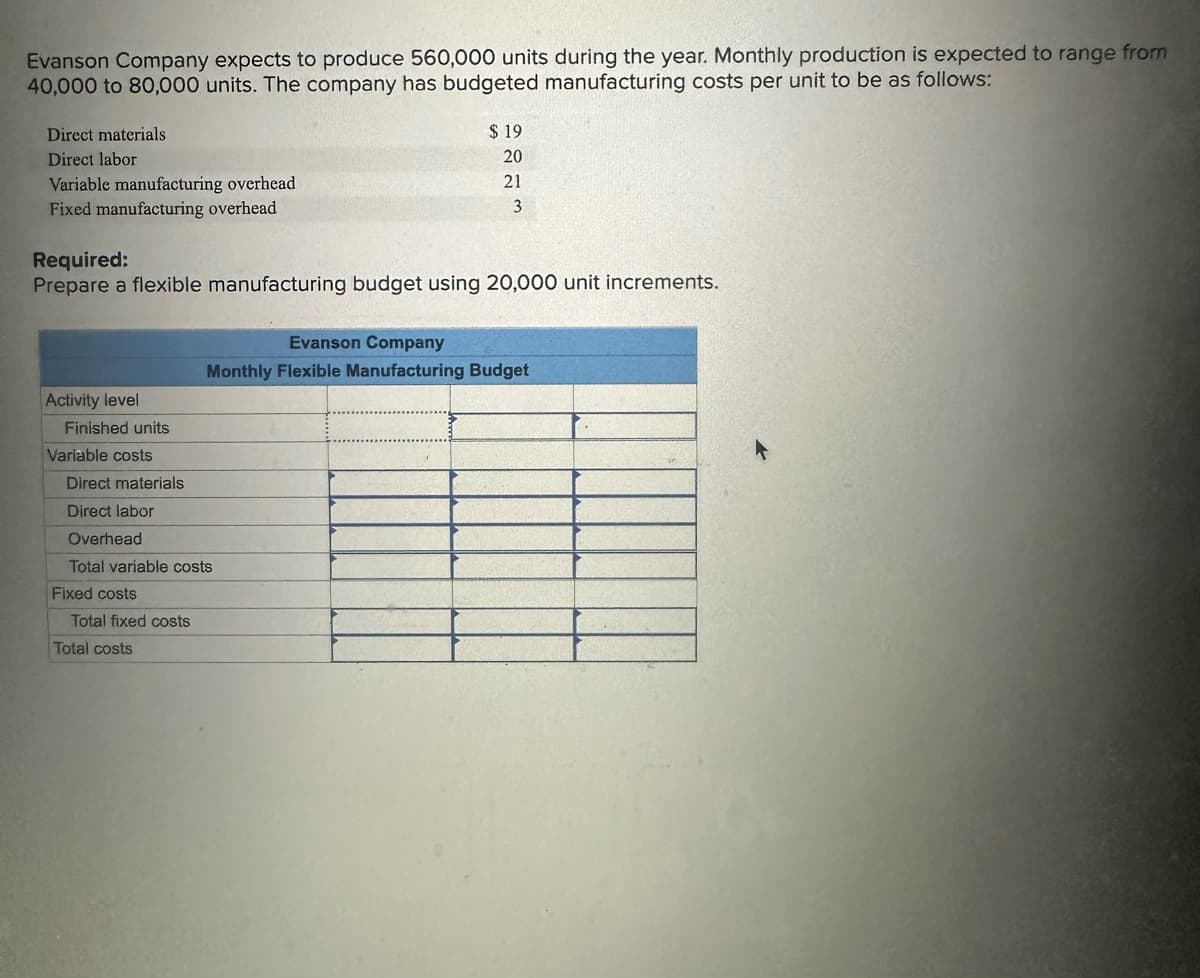 Evanson Company expects to produce 560,000 units during the year. Monthly production is expected to range from
40,000 to 80,000 units. The company has budgeted manufacturing costs per unit to be as follows:
Direct materials
Direct labor
Variable manufacturing overhead
Fixed manufacturing overhead
Activity level
Finished units
Required:
Prepare a flexible manufacturing budget using 20,000 unit increments.
Variable costs
Direct materials
Direct labor
Overhead
Total variable costs
Fixed costs
Total fixed costs
$ 19
20
Total costs
21
3
Evanson Company
Monthly Flexible Manufacturing Budget