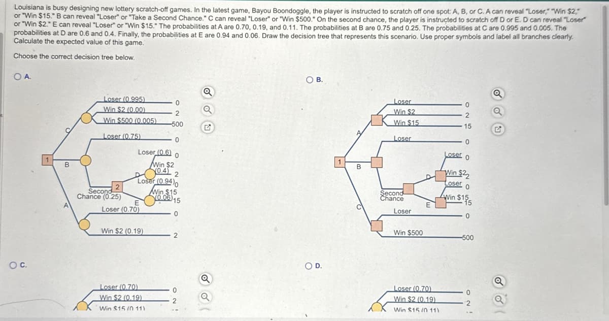 Louisiana is busy designing new lottery scratch-off games. In the latest game, Bayou Boondoggle, the player is instructed to scratch off one spot: A, B, or C. A can reveal "Loser," "Win $2,"
or "Win $15." B can reveal "Loser" or "Take a Second Chance." C can reveal "Loser" or "Win $500." On the second chance, the player is instructed to scratch off D or E. D can reveal "Loser"
or "Win $2." E can reveal "Loser" or "Win $15." The probabilities at A are 0.70, 0.19, and 0.11. The probabilities at B are 0.75 and 0.25. The probabilities at C are 0.995 and 0.005. The
probabilities at D are 0.6 and 0.4. Finally, the probabilities at E are 0.94 and 0.06. Draw the decision tree that represents this scenario. Use proper symbols and label all branches clearly.
Calculate the expected value of this game.
Choose the correct decision tree below.
OA.
O C.
B
Loser (0.995)
Win $2 (0.00)
Win $500 (0.005)
Loser (0.75)
2
Second
Chance (0.25)
0
Loser (0.6) 0
Win $2
E
Loser (0.70)
0
0.4) 2
Loser (0.94)
Win $2 (0.19)
2
-500
Loser (0.70)
Win $2 (0.19)
Win $15/0 11)
Win $15
0.06) 15
0
2
0
2
Q
Q
O B.
O D.
1
B
Loser
Win $2
Win $15
Loser
Second
Chance
Loser
Win $500
E
Loser (0.70)
Win $2 (0.19)
Win $15 (011)
0
2
15
0
Loser 0
Win $2₂
Loser
0
Win $155
-500
0
2
-
Q
Q
Q
Q