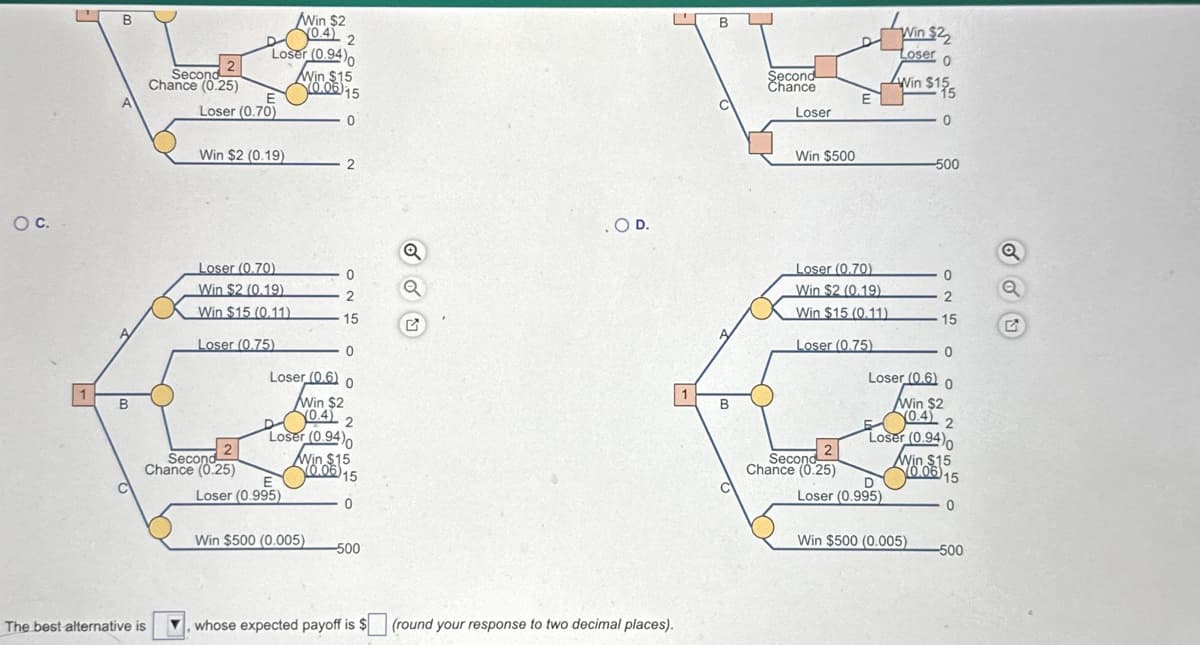 O C.
B
B
2
Second
Chance (0.25)
The best alternative is
Win $2
(0.4) 2
Loser (0.94)0
Loser (0.70)
Win $2 (0.19)
2
Second
Chance (0.25)
Loser (0.70)
Win $2 (0.19)
Win $15 (0.11)
Loser (0.75)
Win $15
0.06) 15
0
E
Loser (0.995)
2
0
2
15
Loser (0.6) 0
Win $2
0
0.4) 2
Loser (0.94)
Win $500 (0.005)
Win $15
0.05) 15
0
-500
▼ whose expected payoff is $
Q
Q
.OD.
(round your response to two decimal places).
B
B
Second
Chance
Loser
Win $500
E
Loser (0.70)
Win $2 (0.19)
Win $15 (0.11)
Loser (0.75)
Win $22
Loser
0
Win $15
2
Second
Chance (0.25)
D
Loser (0.995)
15
0
Win $500 (0.005)
-500
0
Loser (0.6) 0
Win $2
0.4) 2
Loser (0.94)0
Win $15
(0.06)
15
0
0
2
15
-500
Q
Q