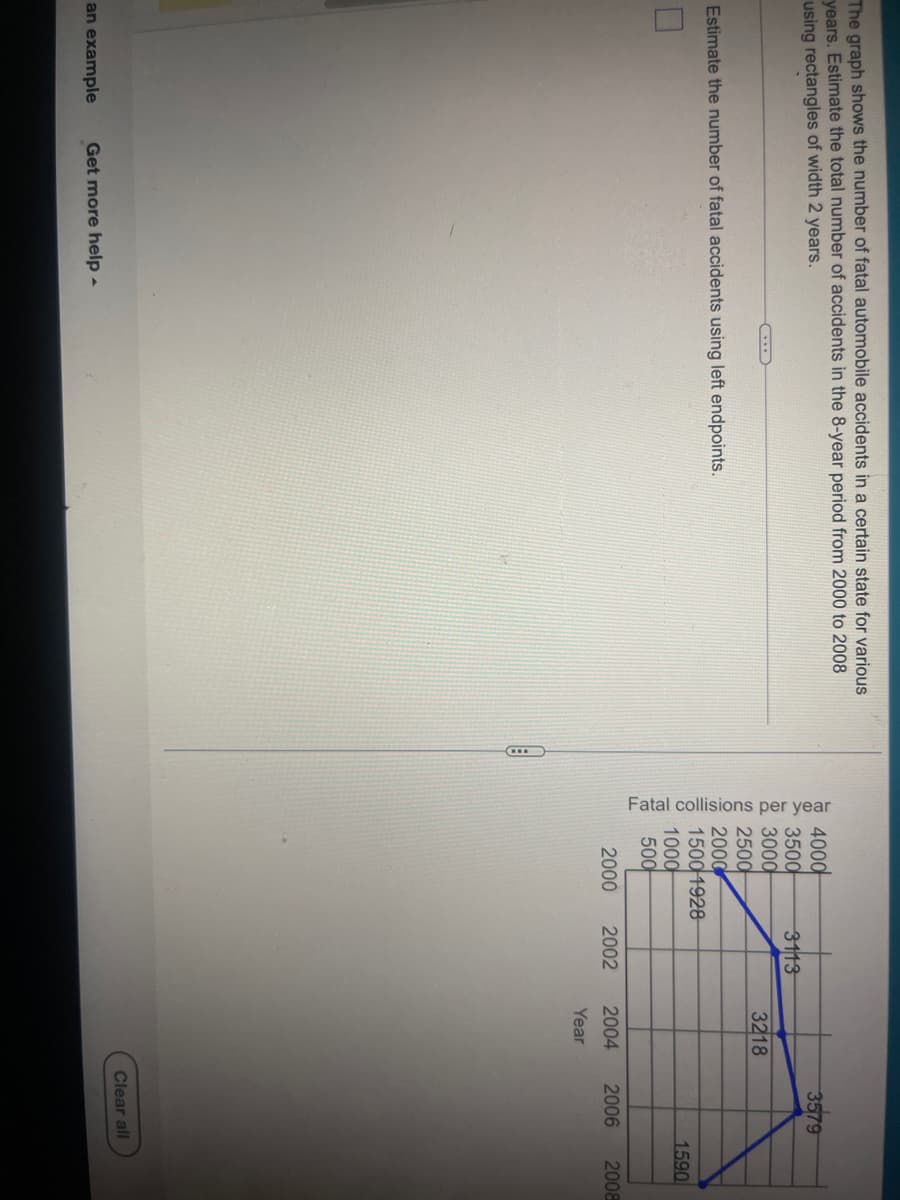 The graph shows the number of fatal automobile accidents in a certain state for various
years. Estimate the total number of accidents in the 8-year period from 2000 to 2008
using rectangles of width 2 years.
Estimate the number of fatal accidents using left endpoints.
an example Get more help.
CD
Fatal collisions per year
4000
3500
3000
2500
2000
15001928
1000
500
3113
3218
3579
1590
2000 2002 2004 2006 2008
Year
Clear all