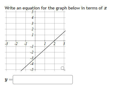 Write an equation for the graph below in terms of
5
4
3
2
1
-3
y
-2 -1
-1
-2
-3.
-4-
2