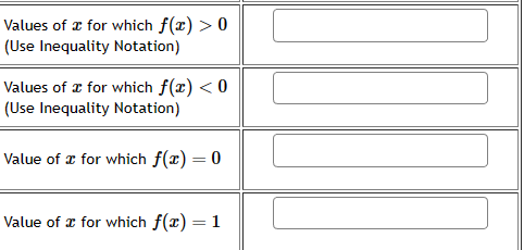 Values of x for which f(x) > 0
(Use Inequality Notation)
Values of x for which f(x) < 0
(Use Inequality Notation)
Value of x for which f(x) = 0
Value of x for which f(x) = 1